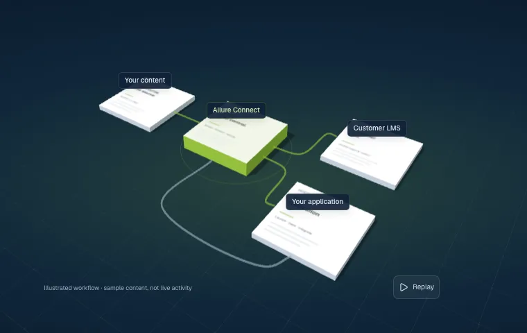 Allure Connect learning delivery workspace